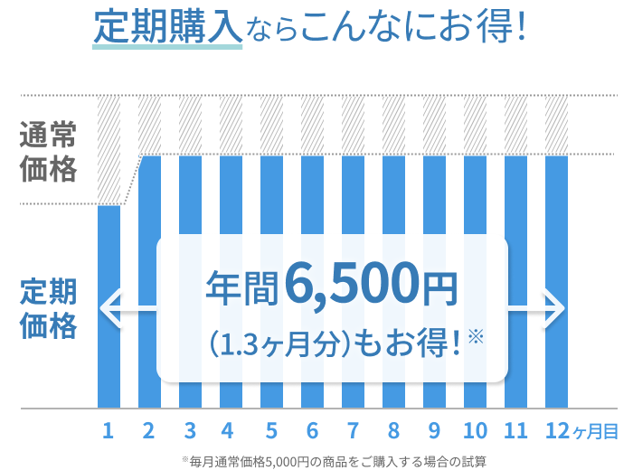 公式】メダリストワンデープラス トーリック 【乱視用】